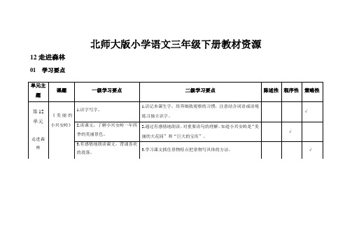 小学语文《美丽的小兴安岭》解读