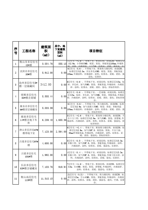 住宅工程经济指标汇总.xls