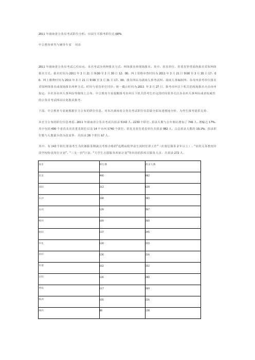 2011年湖南省公务员考试职位分析：应届生可报考职位达68%中公教育研究与辅导专家刘彦