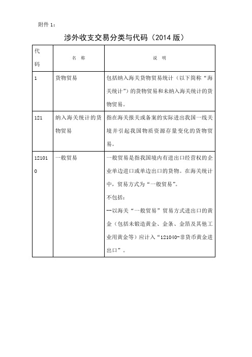 涉外收支交易分类与代码版国际收支交易编码表