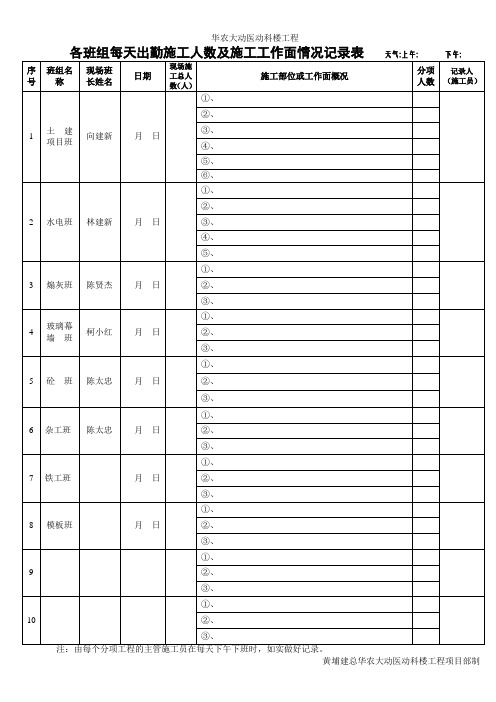 各班组每天出勤施工人数及施工工作面情况记录表