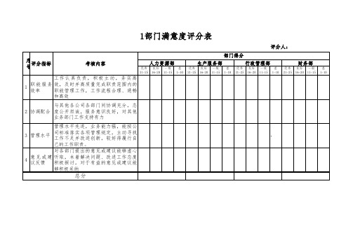 部门满意度评分表