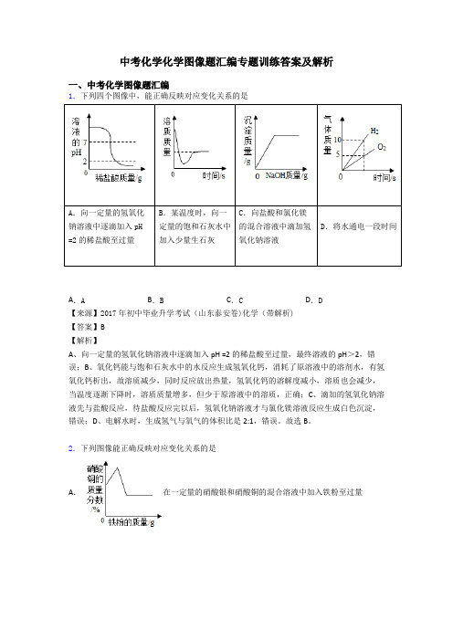 中考化学化学图像题汇编专题训练答案及解析