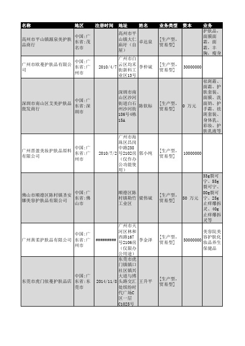 2019年广东省护肤品行业企业名录5528家