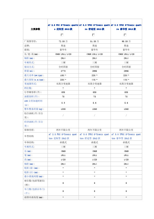 奥迪A7参数配置