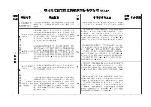 工程管理-项目部工程管理过程管控考核标准