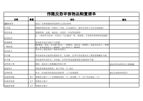 SCS反恐审核物品购买清单