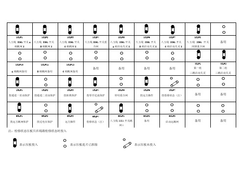 线路压板投退说明