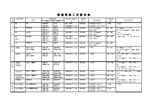 管道焊接工艺要求表