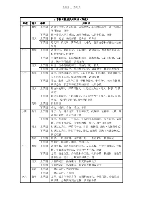 小学科目构成及知识点