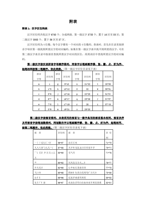 汉字区位码表