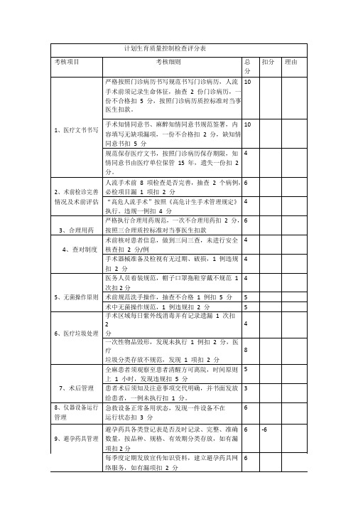 计划生育质量控制检查评分表