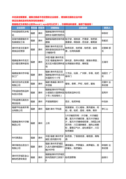 2020新版福建省漳州枇杷工商企业公司名录名单黄页大全51家