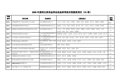 2006河北冶金学会冶金科学技术奖拟奖项目35项