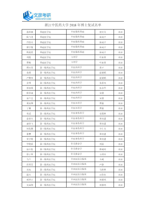 浙江中医药大学2016年博士复试名单