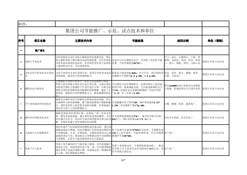 中国大唐集团公司节能推广、示范、试点技术和单位