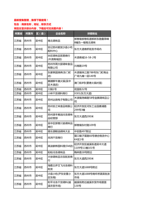 新版江苏省苏州市吴中区调料企业公司商家户名录单联系方式地址大全56家