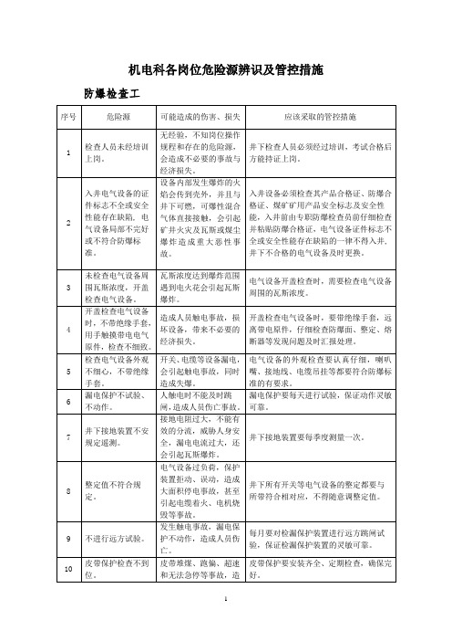 危险源辨识及管控措施—机电科