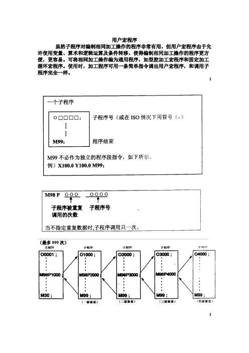 法那克用户宏程序