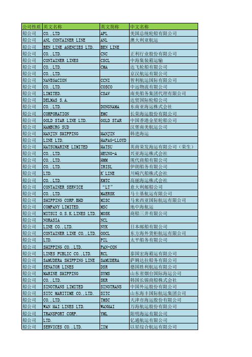 附表1-1：常见船公司(货代公司)中英文对照