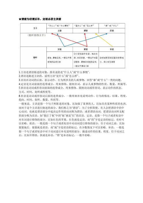 主谓宾定状补的用法 Very Important !(超实用!)