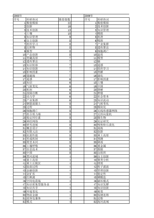 【国家自然科学基金】_过程创新_基金支持热词逐年推荐_【万方软件创新助手】_20140803