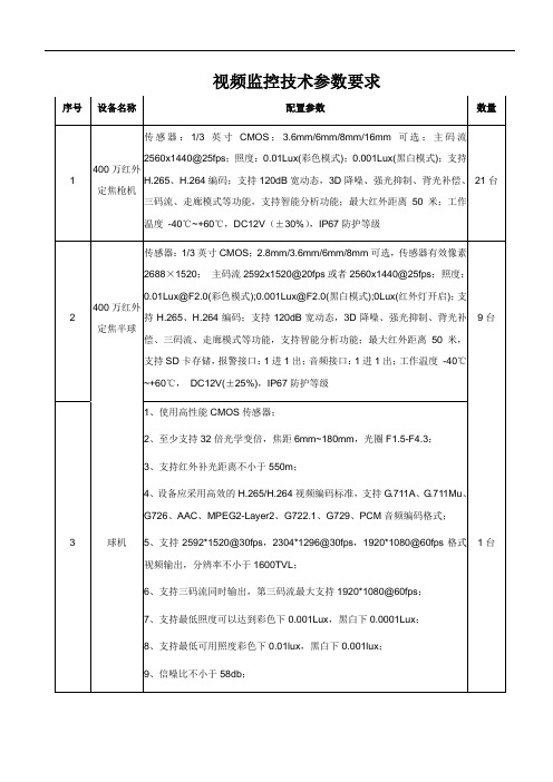 视频监控技术参数要求