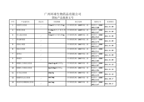 国标产品批准文号-环球