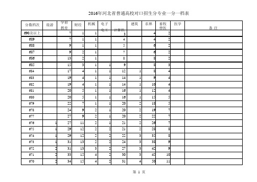 2016年河北省普通高校对口招生分专业一分一档表