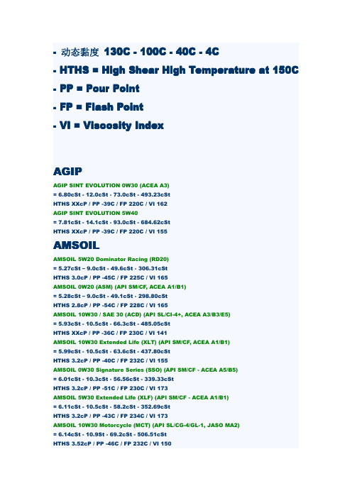 常见机油温度与黏度参数
