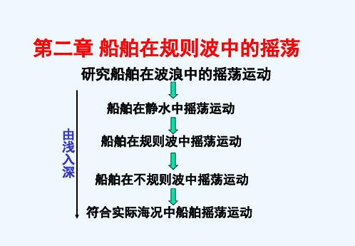 第二章船舶在规则波中的摇荡  船舶运动学教学课件