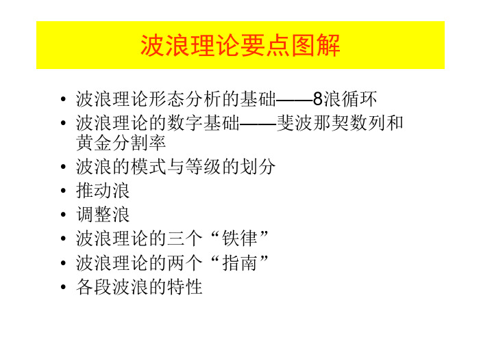 【波浪理论】波浪理论图解大全