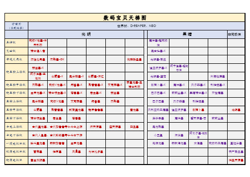 数码宝贝实力天梯图