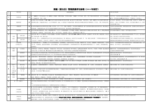 班级月工作管理质量评比标准(2014年10试行总表)