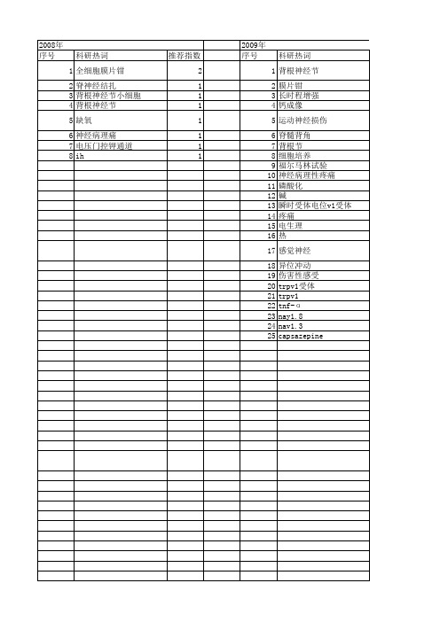 【国家自然科学基金】_背根电位_基金支持热词逐年推荐_【万方软件创新助手】_20140802