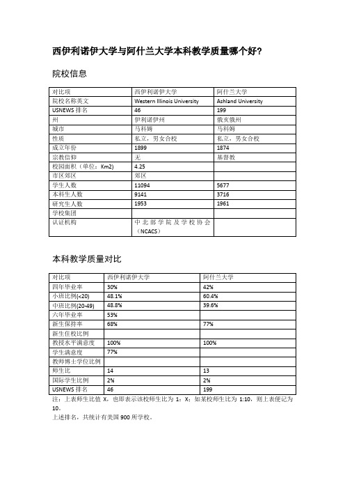 西伊利诺伊大学与阿什兰大学本科教学质量对比