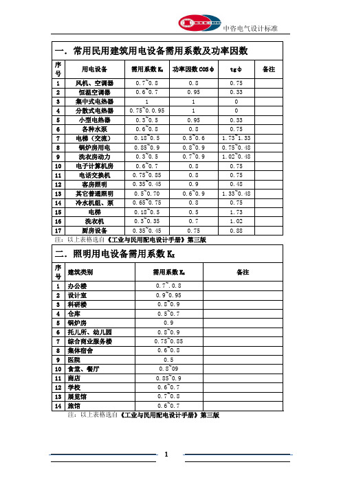 7.常用需用系数及功率因数