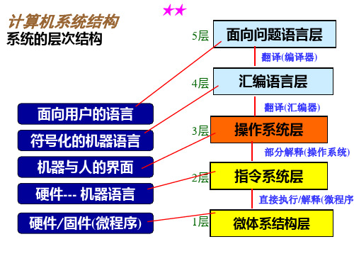 第三章 计算机系统分层结构