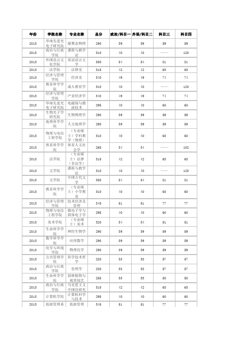 华南师范大学2011~2013年研究生复试分数线