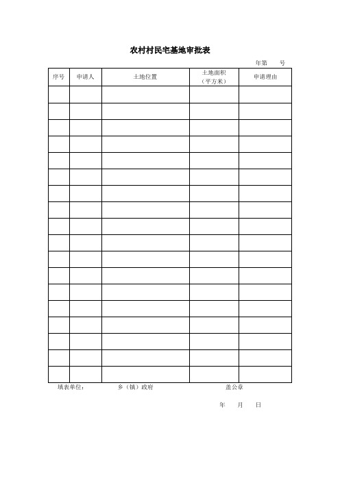 农村村民宅基地审批表