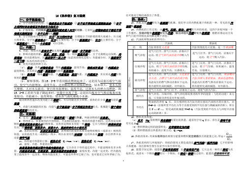 热和能复习提纲