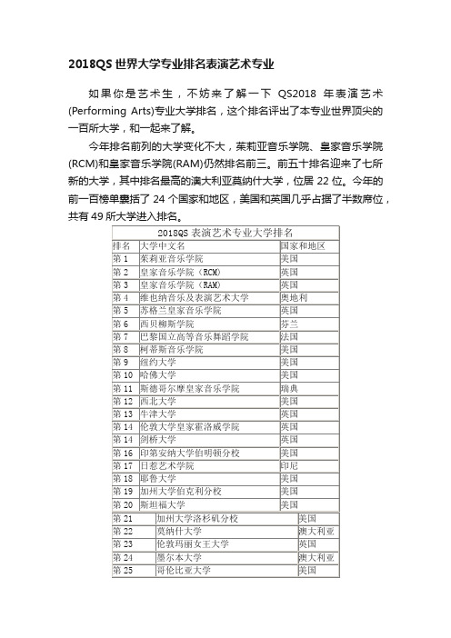 2018QS世界大学专业排名表演艺术专业