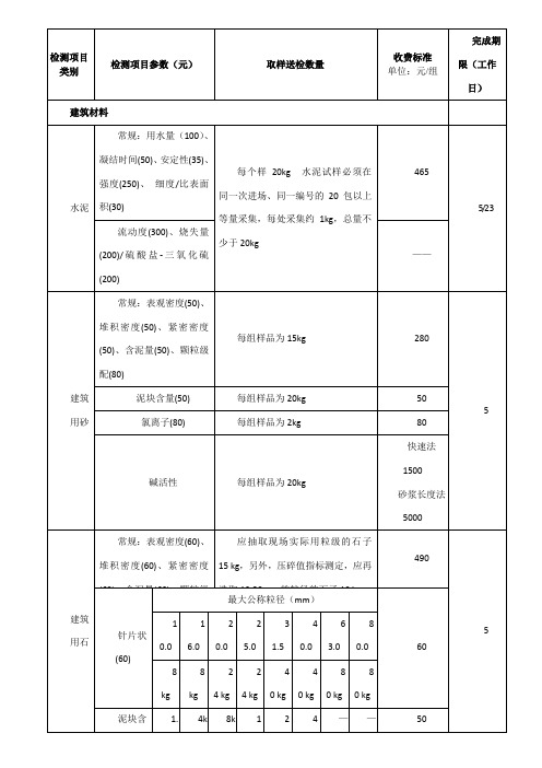 建筑工程质量检测收费项目及标准表