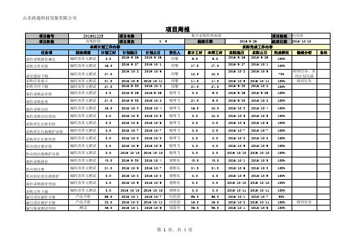 系统管理平台-集中采购项目周报(12)