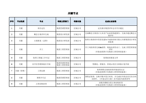 房地产项目关键及一级节点(2019)