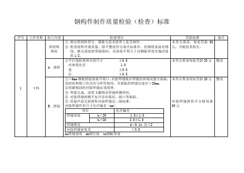 钢构件制作质量检验检查标准