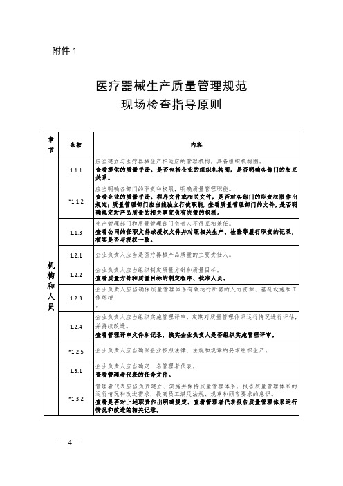 (CFDA通知2015年第218号)《医疗器械生产质量管理规范现场检查指导原则》