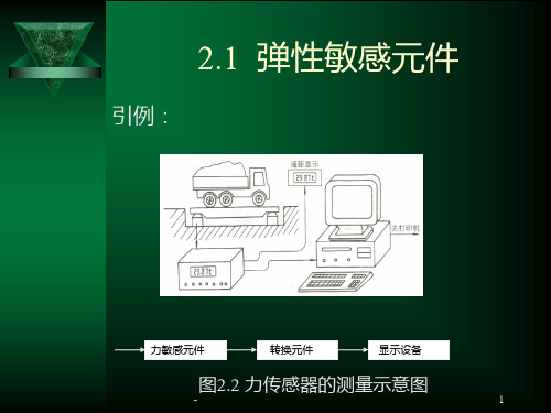 2.1--弹性敏感元件PPT课件