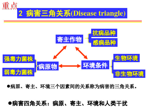 植物保护学通论：第一章  植物病害的概述