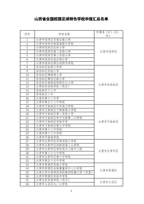 山西省全国校园足球特色学校申报汇总名单